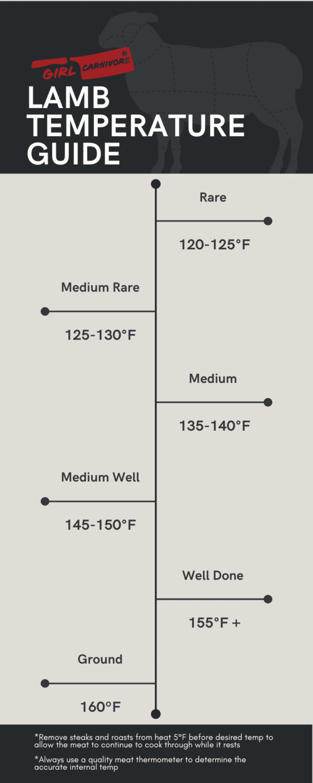 Savory and delicious Lamb Recipes Recipe Girl Carnivore
