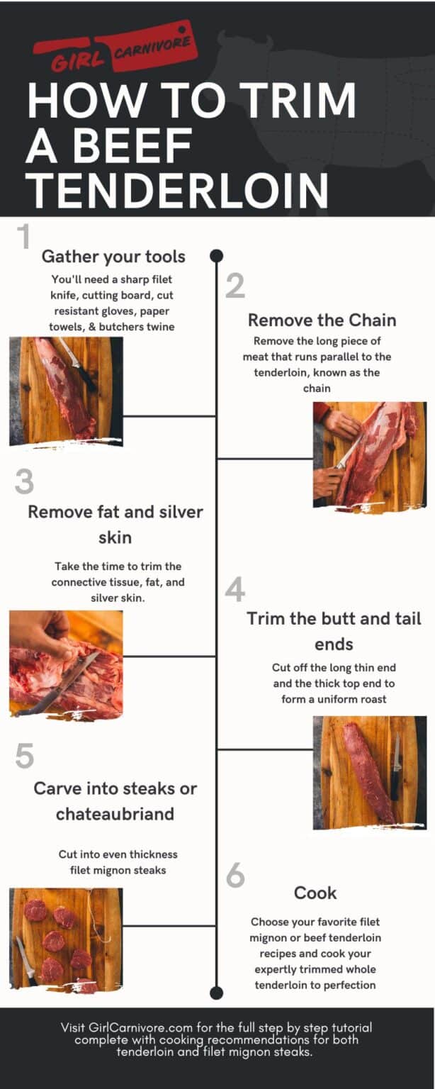 How to trim a beef tenderloin A StepbyStep Guide Girl Carnivore
