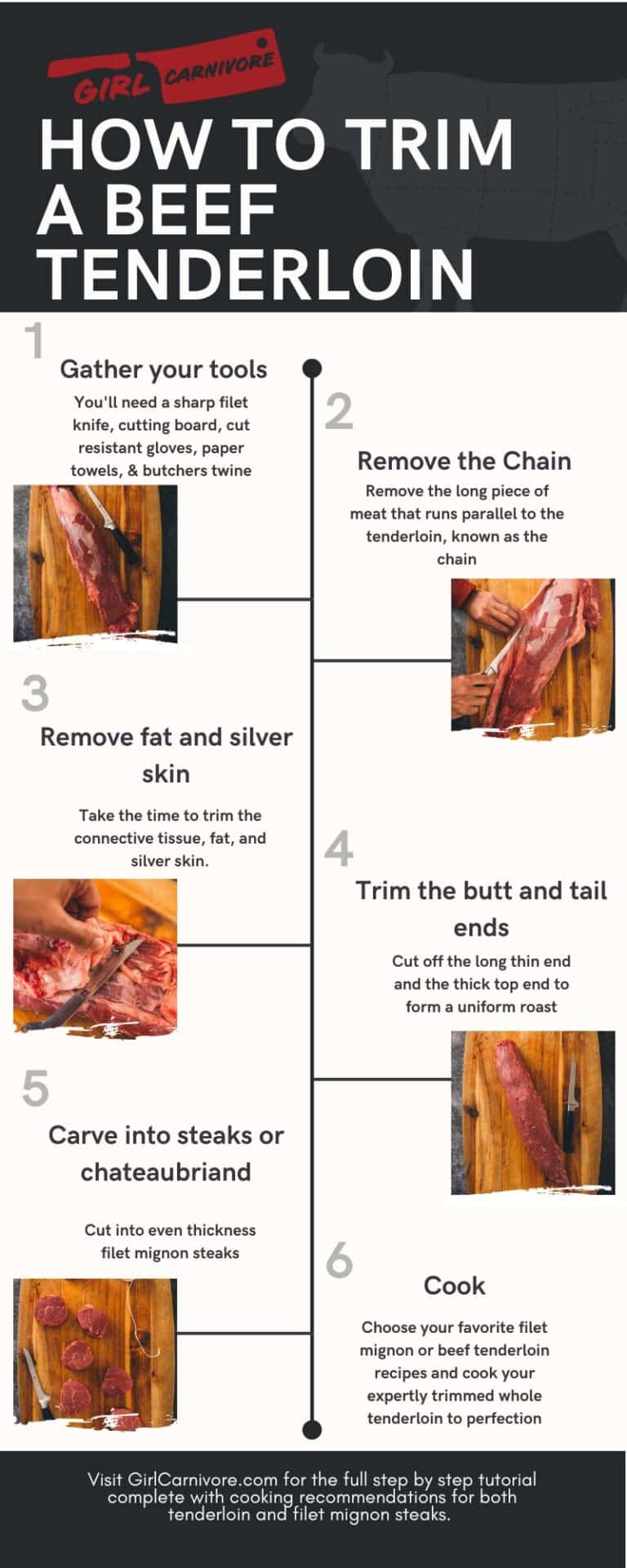 How to trim a beef tenderloin A StepbyStep Guide Girl Carnivore
