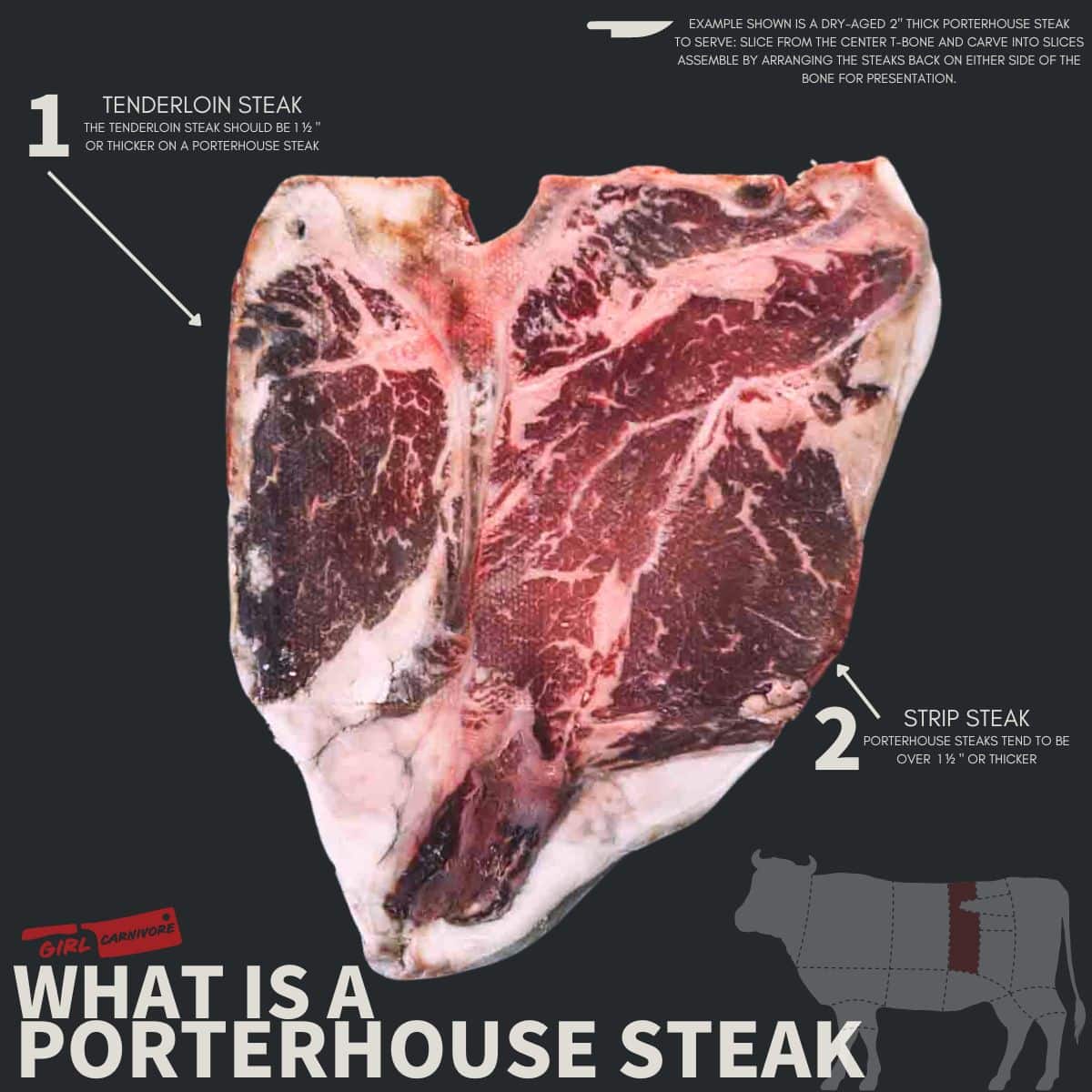 Infograph for what is a porterhouse steak.