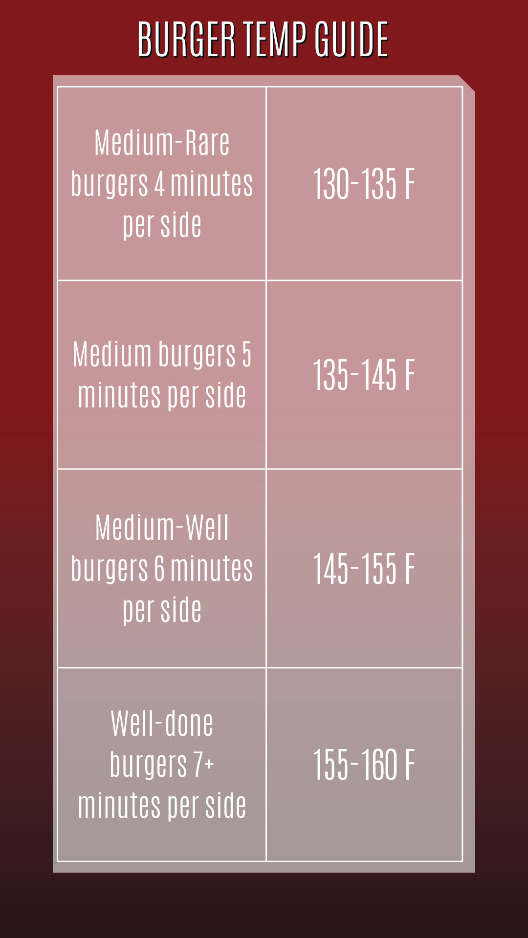 How Long To Grill Burgers Like a Pro [Guide + Chart] – Instacart