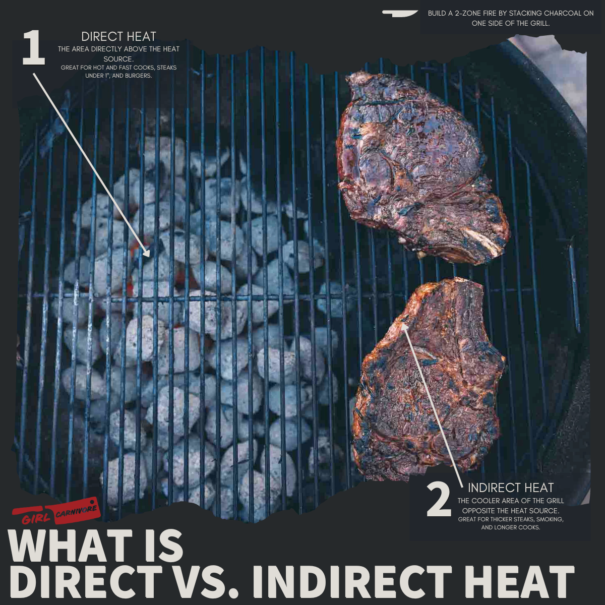 Infograph explaining 2 zone heat. 