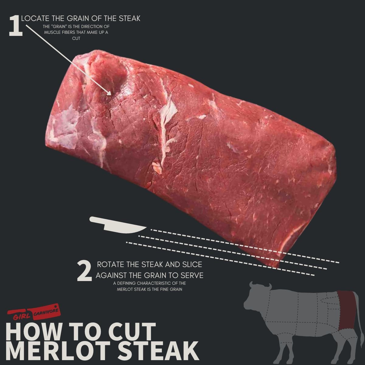 Diagram showing how to slice a merlot steak against the grain. 