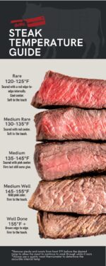 Mastering Steak Temperature: A Guide to Perfect Doneness - Girl Carnivore