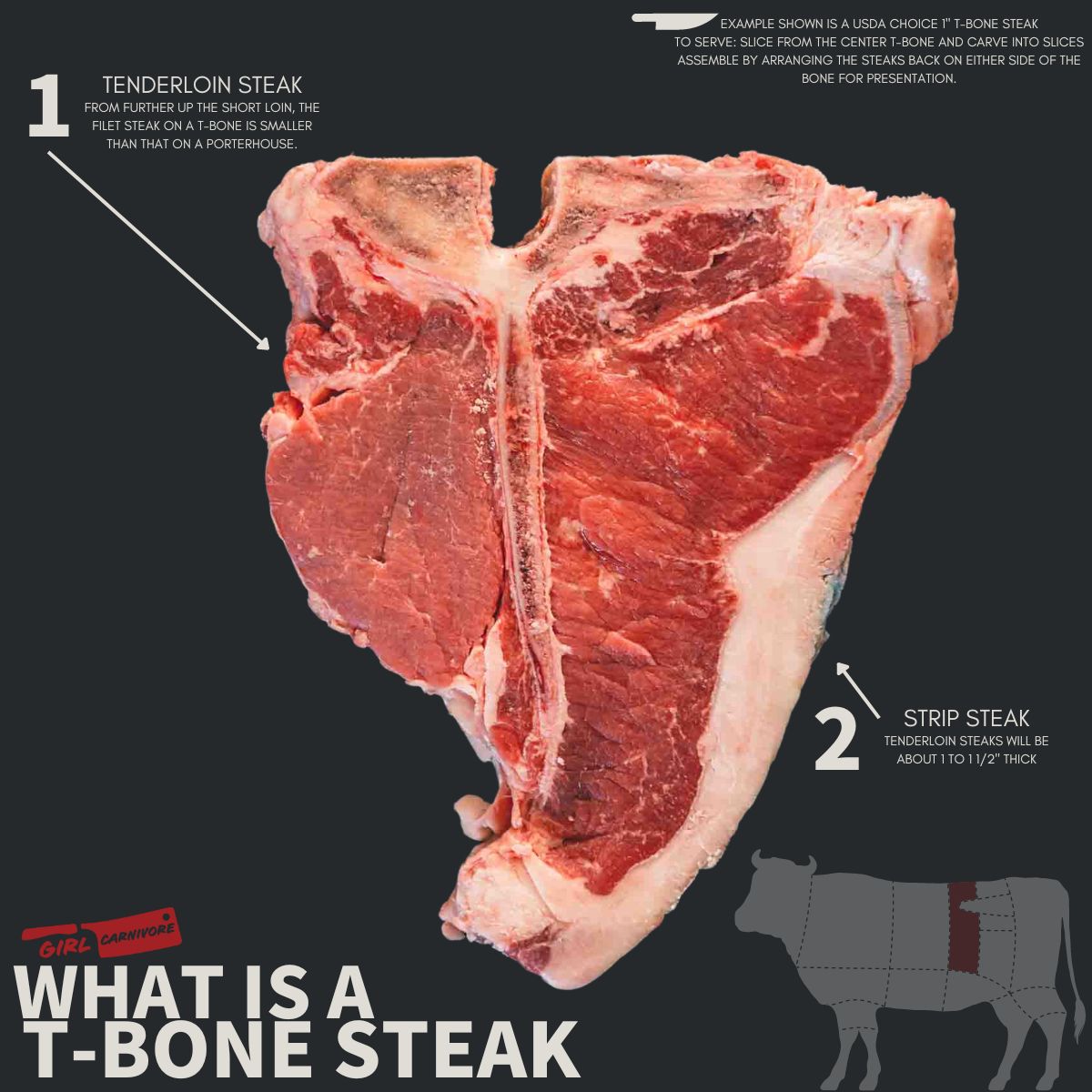 Infograph explaining the t-bone.