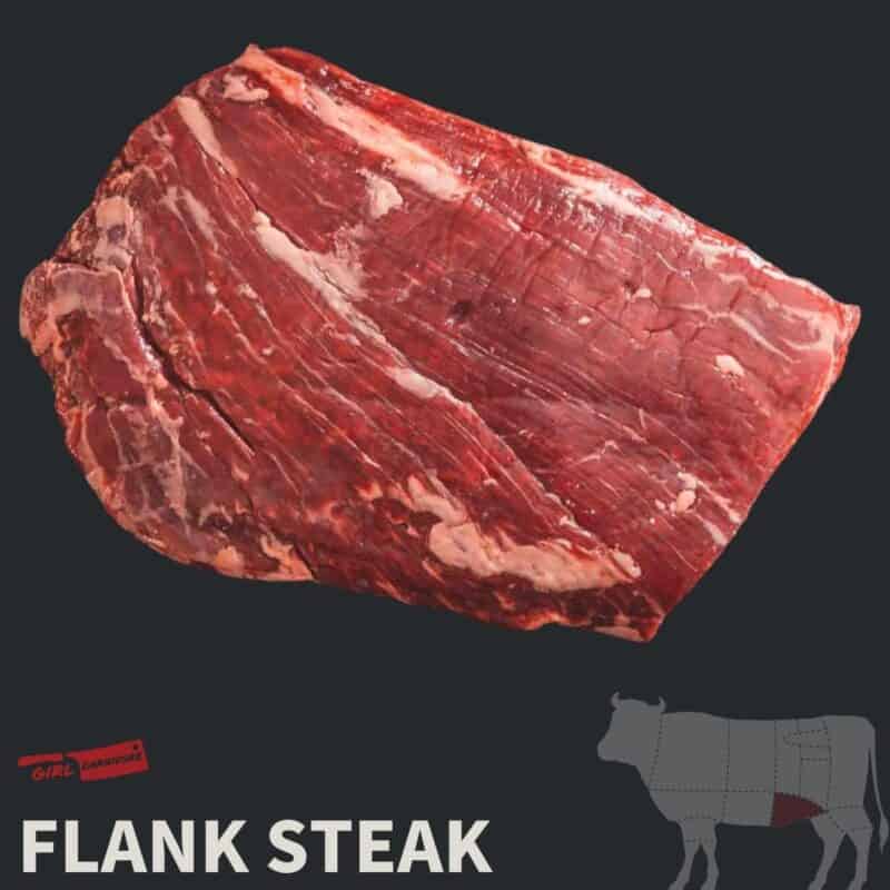 A piece of frank steak on a black background.