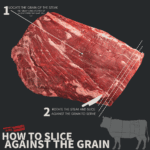 Infographic for how to slice steak against the grain.