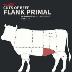 Cuts of Beef: The Ultimate Guide + Tips and Recipes - Girl Carnivore